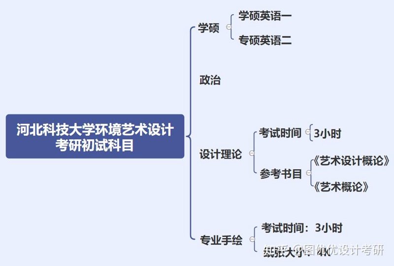 石家庄环境设计